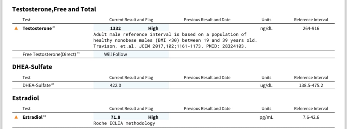 Forum: Bloodwork First cycle test 250mg AI question ~33stevan, 2024