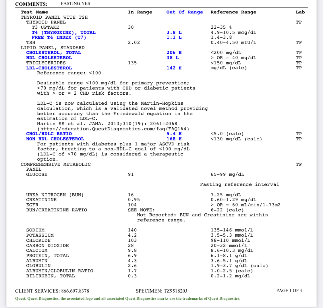 Picture: Bloods on maha test & pharmaqo hgh