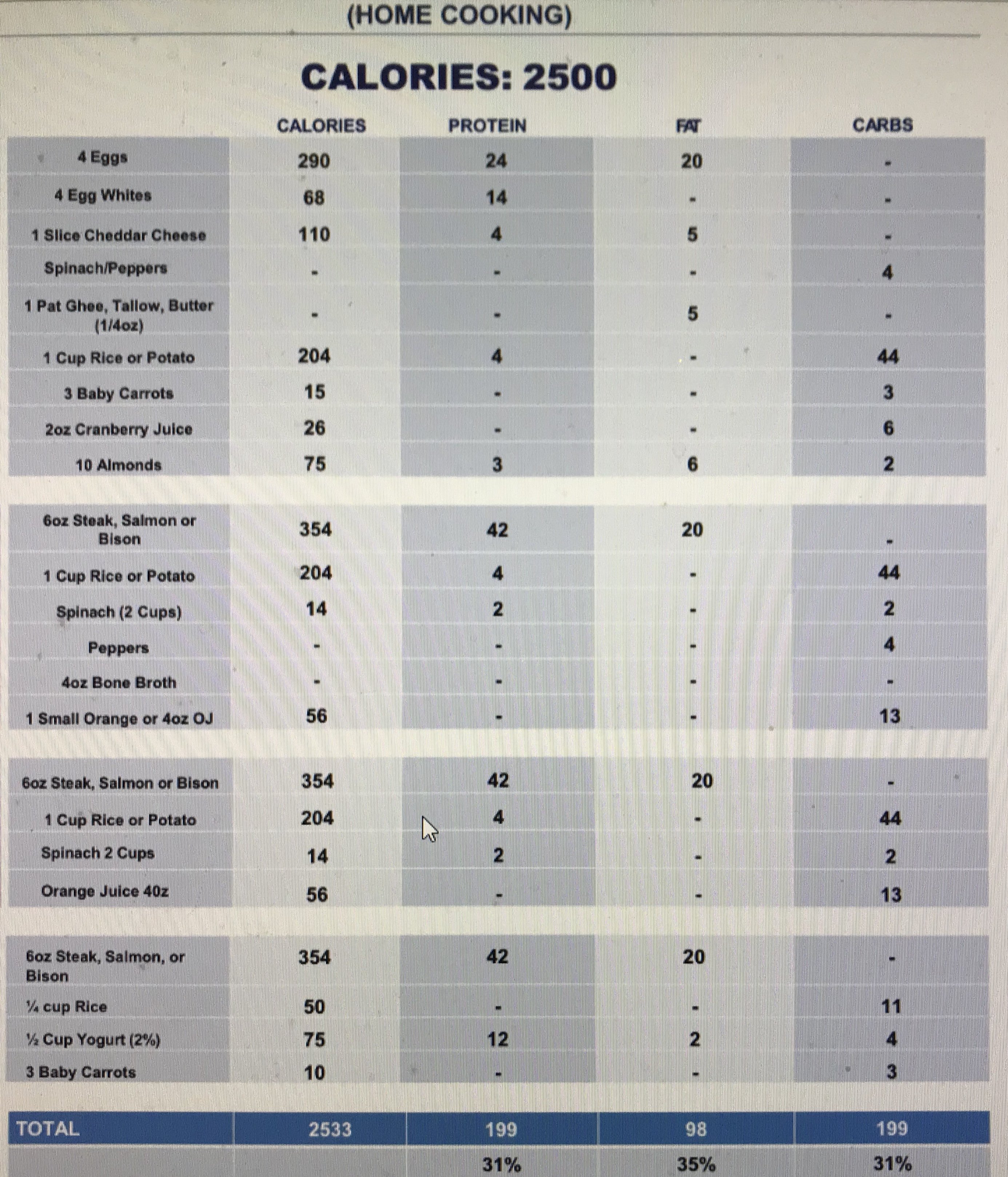 picture-vertical-diet