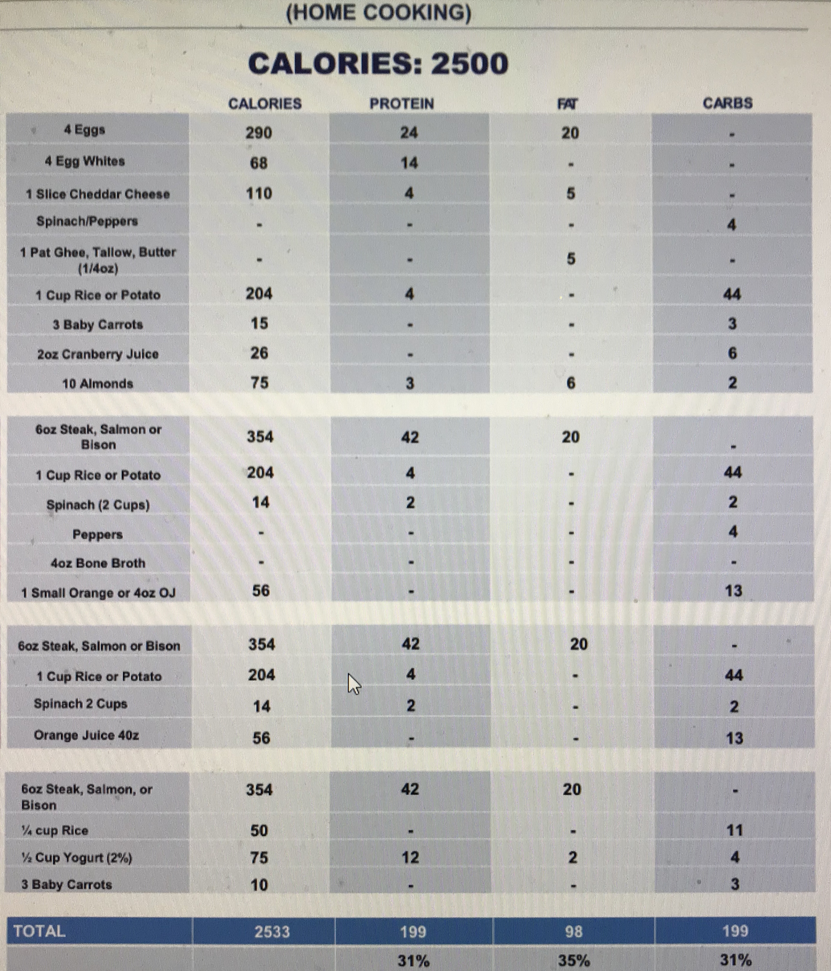 Picture Vertical Diet