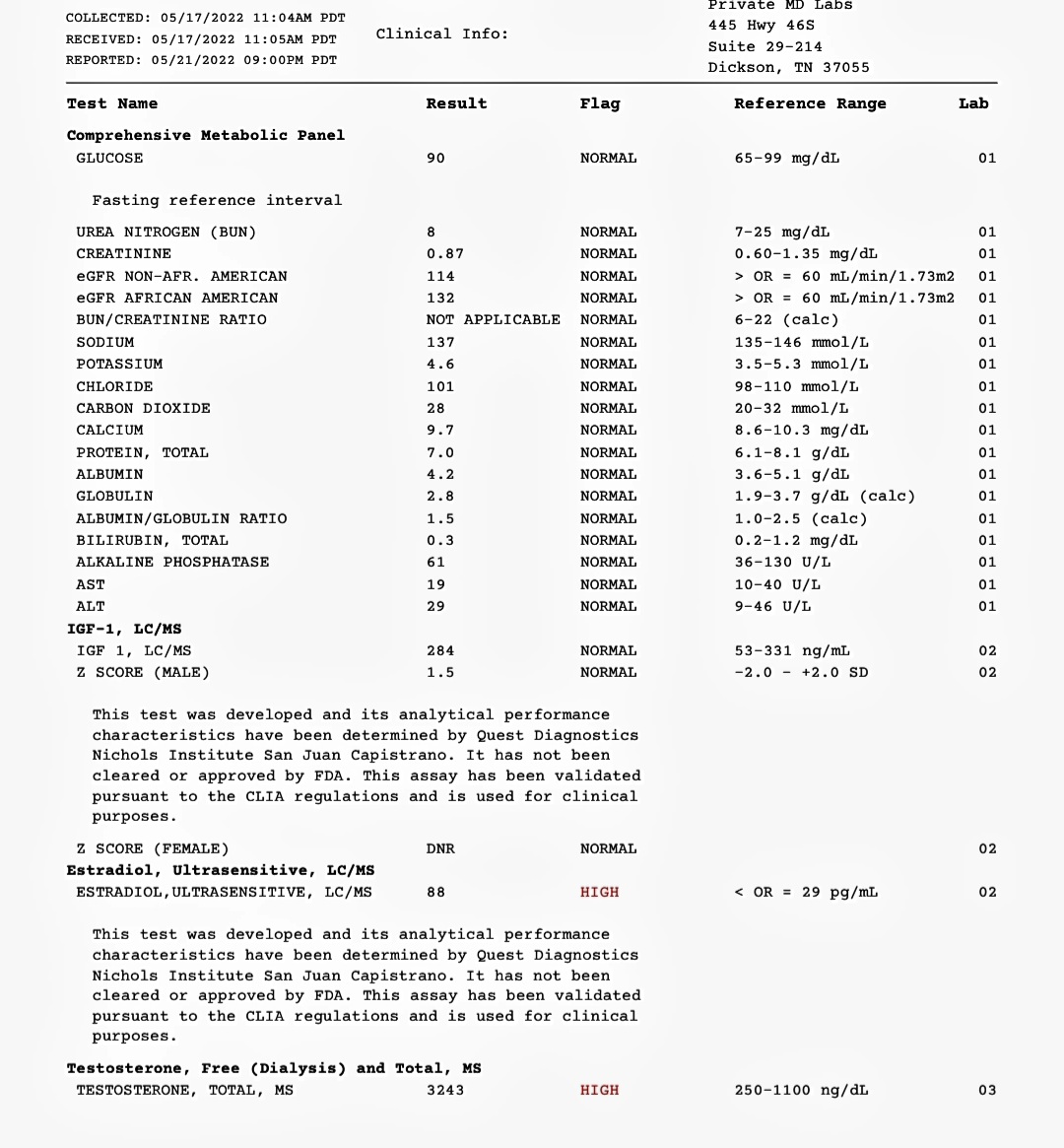 picture-bloodwork-testosterone-igf-1