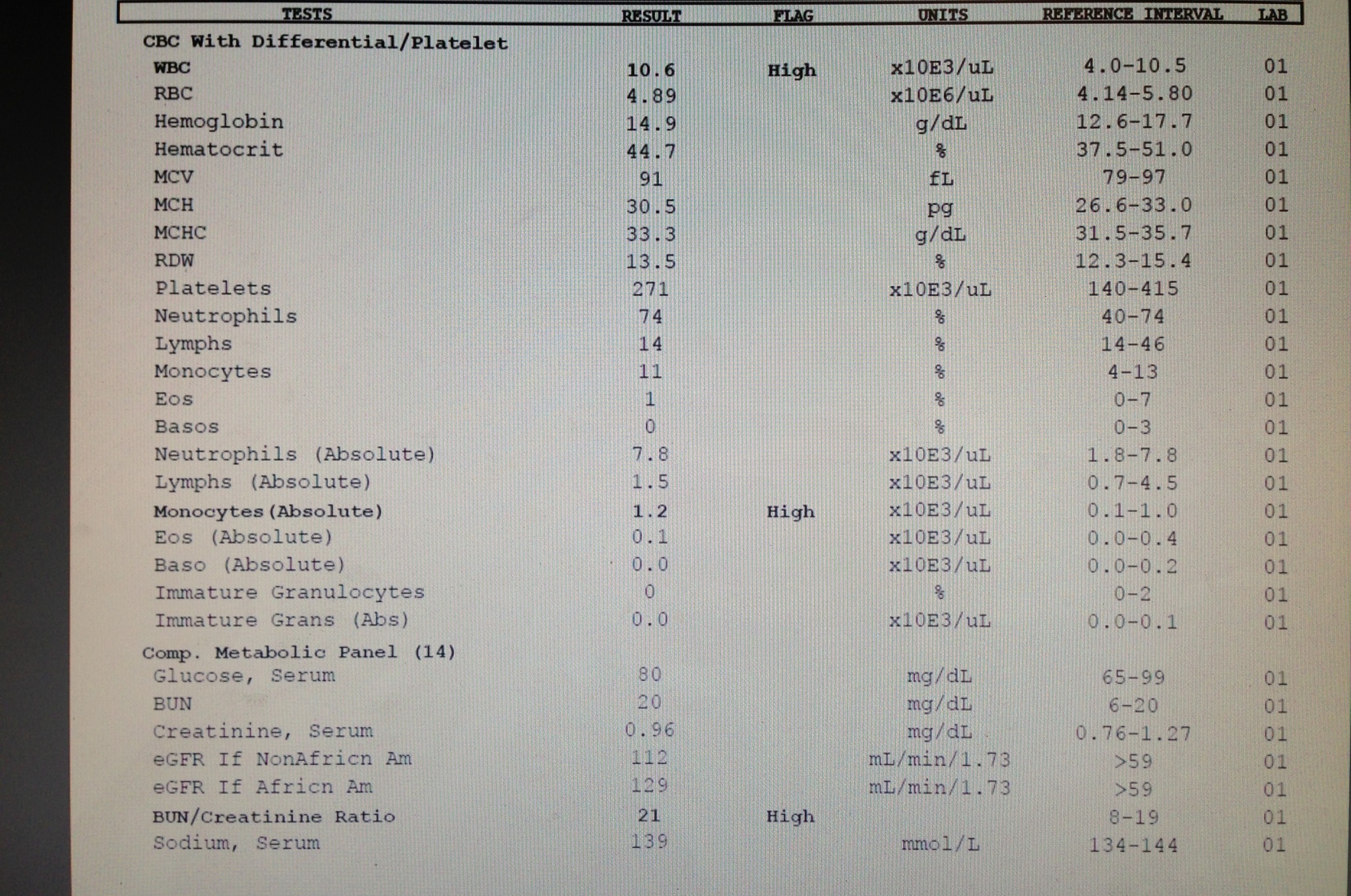 Picture: Lab Test - 6 weeks in, Full male blood panel