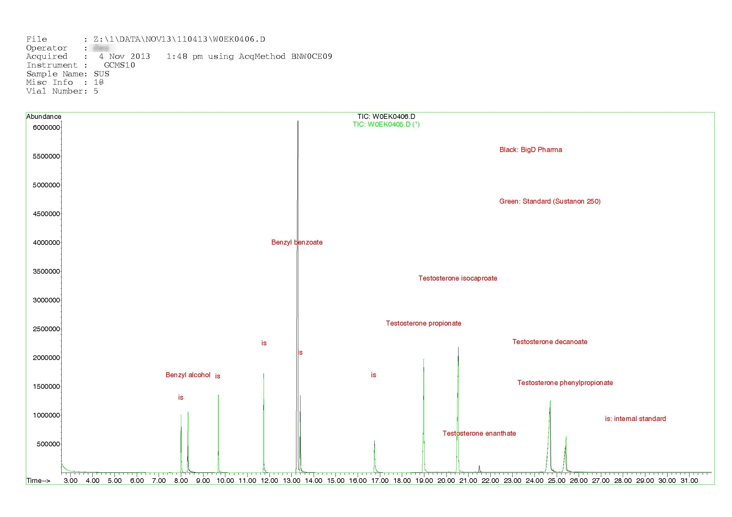 Picture: Sustanon 250 BigD vs. standard